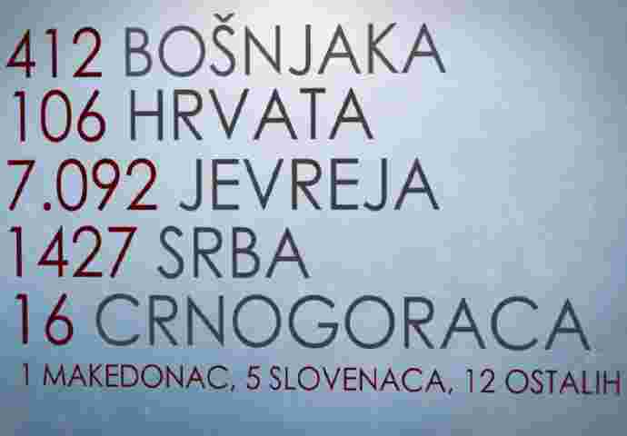 ŠESTOAPRILSKI NEKROLOGIJ: Sarajevska knjiga mrtvih 1941. – 1945. i 1992. – 1995.