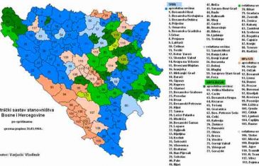 Objavljeni prvi rezultati popisa stanovništva: Evo koliko ima Bošnjaka, Srba, Hrvata i ostalih u BiH