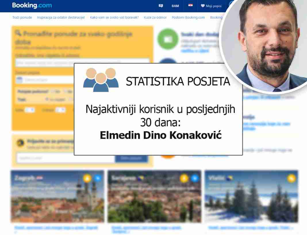 OTKRIVAMO: Konaković najaktivniji korisnik na Bookingu u posljednjih 30 dana