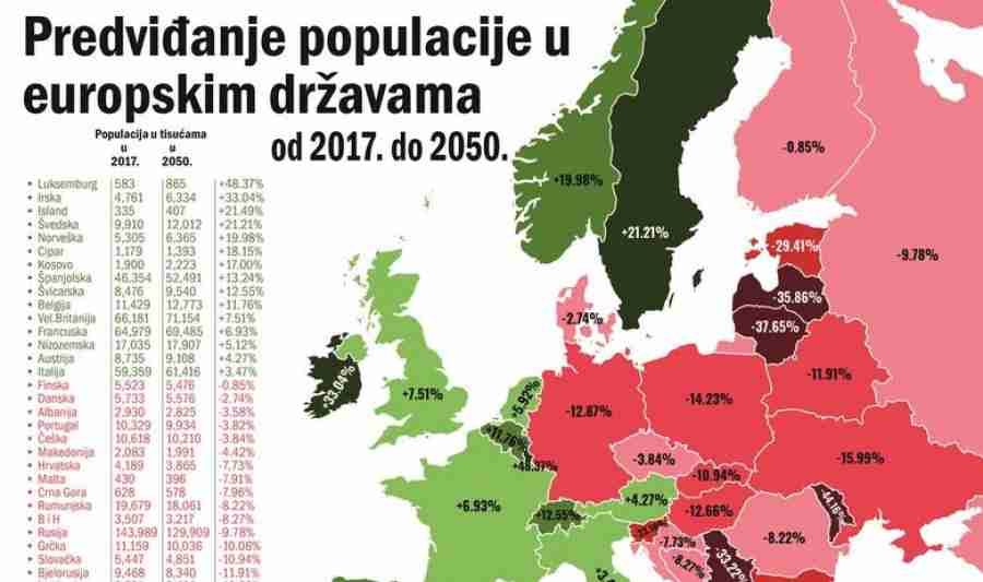 CIA OBJAVILA CRNE DEMOGRAFSKE PROGNOZE ZA 2050.: Izračunali koliko će stanovnika biti u BiH, najveći pomor prijeti Srbiji