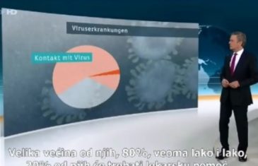 Vrlo drugačije: Pogledajte kako na njemačkoj televiziji građanima objašnjavaju šta je pandemija korona virusa…