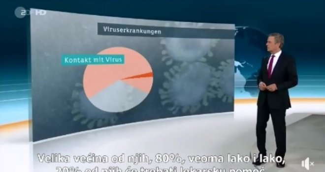Vrlo drugačije: Pogledajte kako na njemačkoj televiziji građanima objašnjavaju šta je pandemija korona virusa…