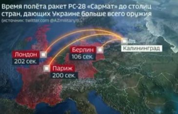 Ruska TV prikazivala koliko projektilu “Sotona 2” treba do Londona i Berlina