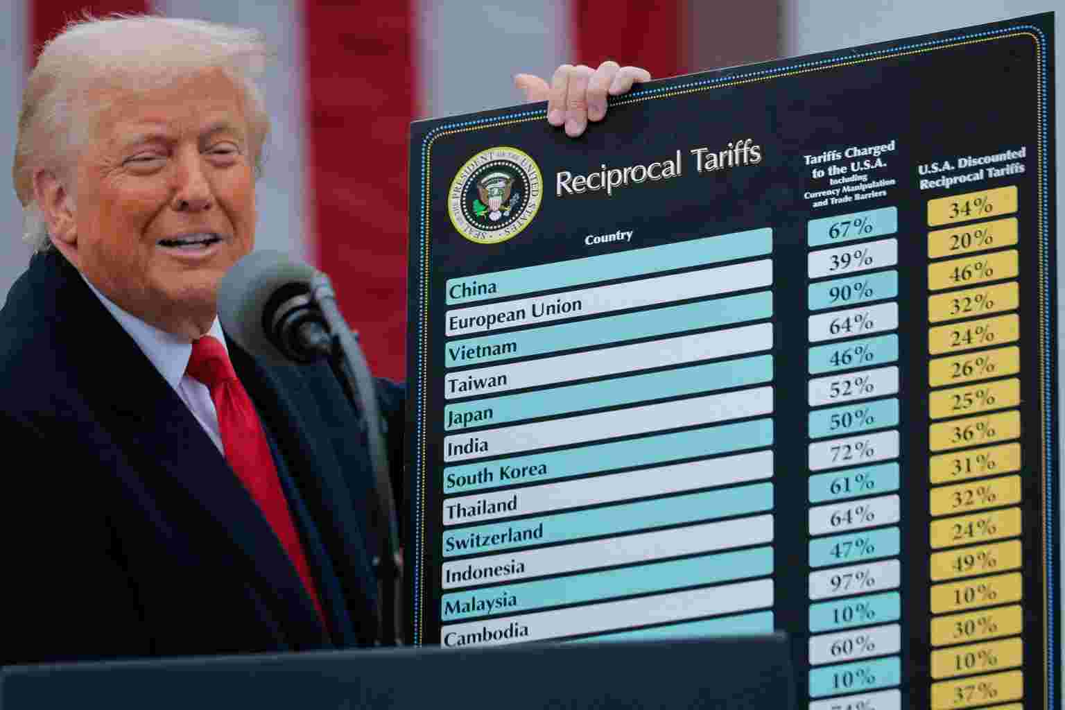 Trump izazvao totalni kolaps na berzama: Za dva dana izbrisano je 5.000 milijardi dolara… I ovo bi mogao biti tek početak pakla