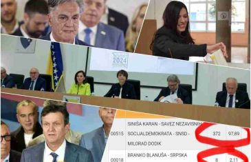 NAKON ŠOKANTNIH REZULTATA: Upitali smo umjetnu inteligenciju je li Karanov rezultat posljedica nezapamćene krađe i što treba uraditi CIK BiH…