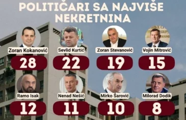Šta sve posjeduju političari u BiH: Jahte, stanove, firme, vikendice…