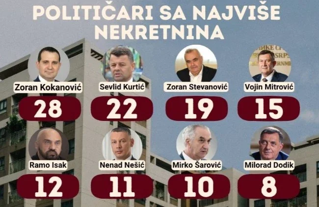 Šta sve posjeduju političari u BiH: Jahte, stanove, firme, vikendice…