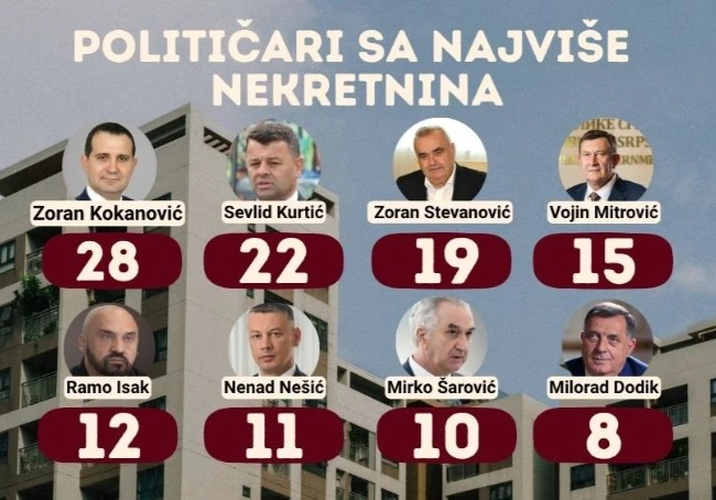 Šta sve posjeduju političari u BiH: Jahte, stanove, firme, vikendice…