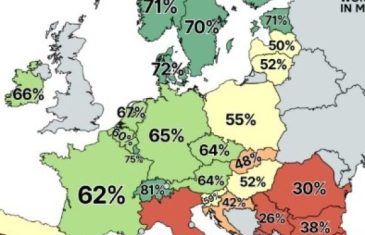 Kruži nova karta: Preko Hrvatske piše 42%, preko Srbije i Crne Gore 26, a BiH…